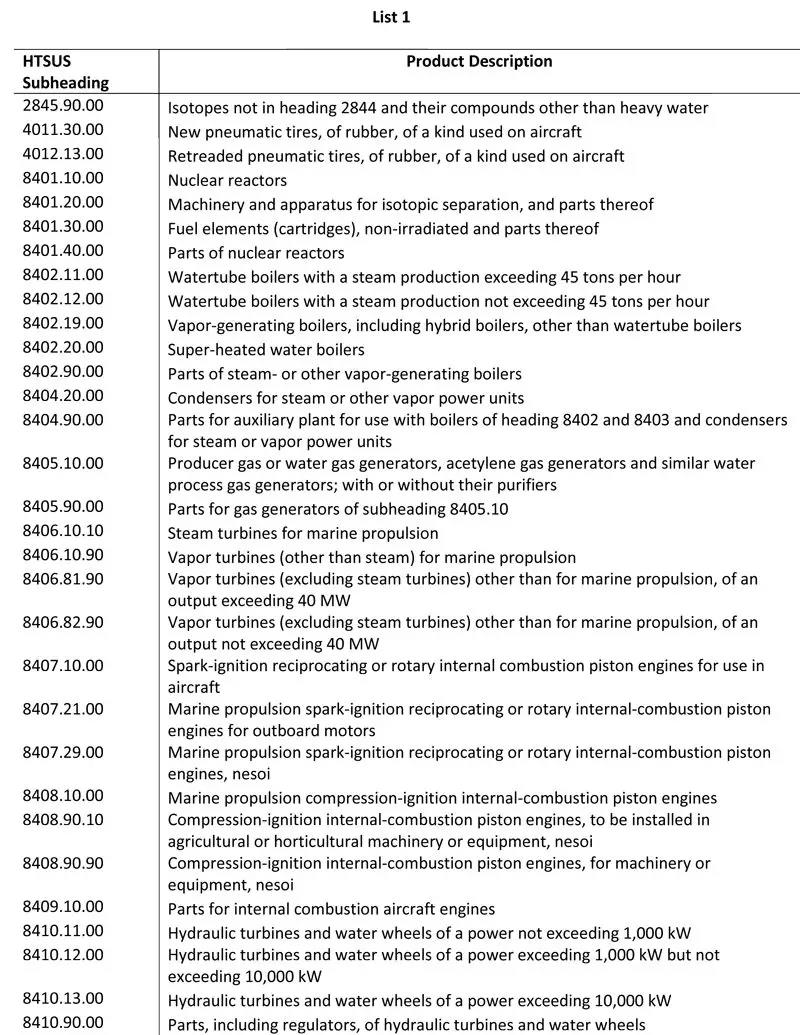 7月6日生效！1102种产品全清单！美国500亿加税产品速查 